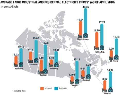 alberta energy prices by company.